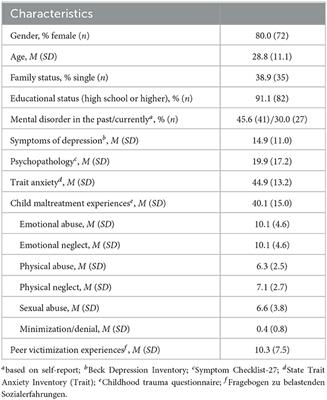 Attentional bias for sad facial expressions in adults with a history of peer victimization